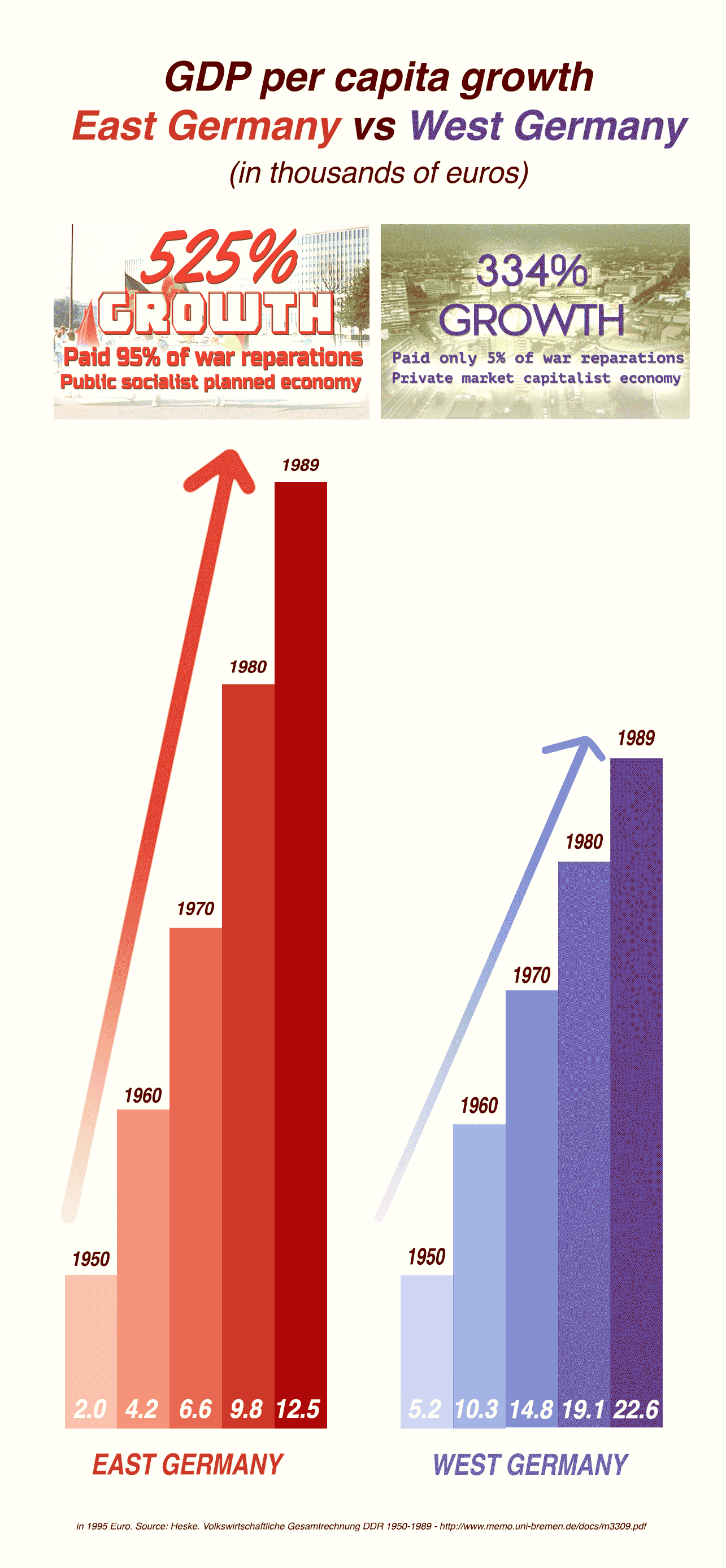 East vs West Germany Comparison (redone) by xplkqlkcassia on DeviantArt