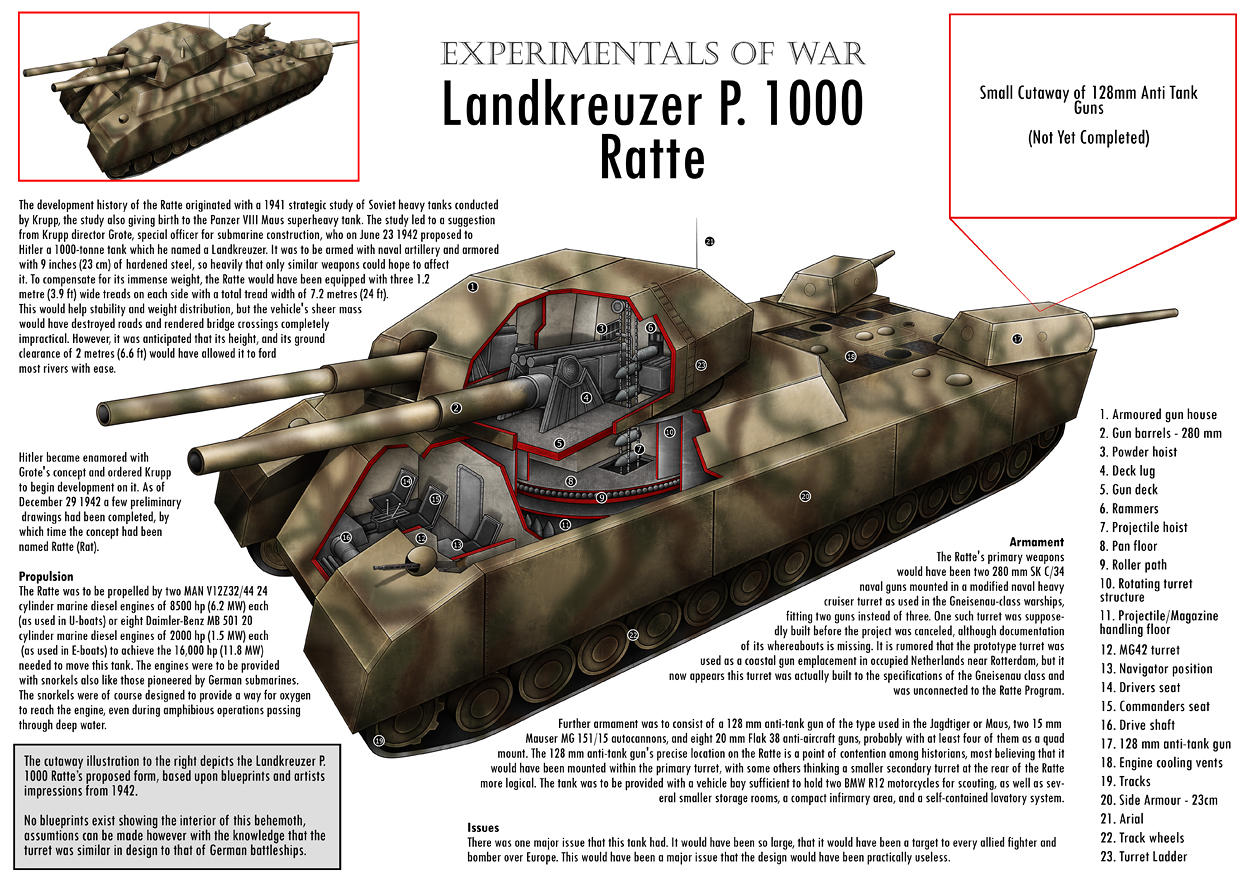 P. 1000 Ratte Tank Cutaway by VonBrrr