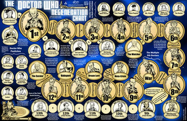 The Doctor Who Regeneration Chart by SouthParkTaoist