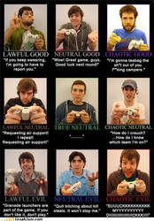 wich gaming type are you (anwer) by ShabaVision