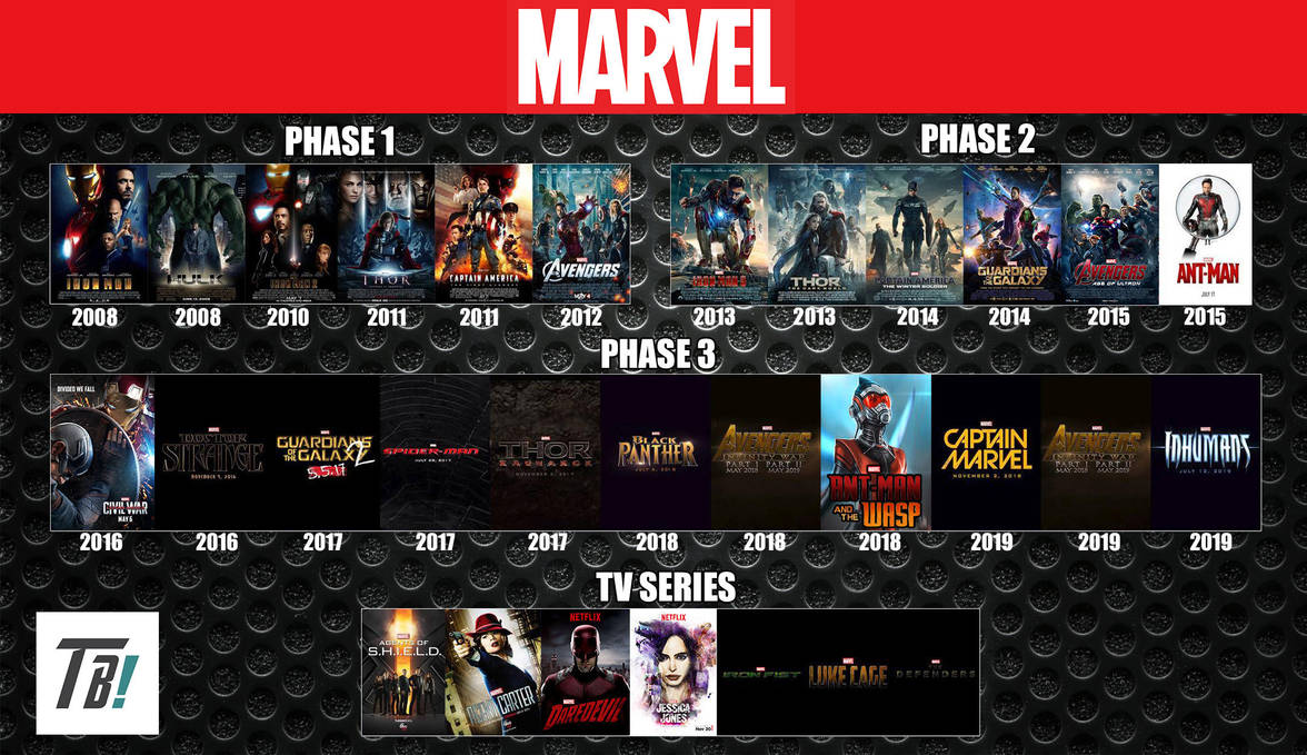 Marvel Cinematic Universe Timeline – Marvel Studios