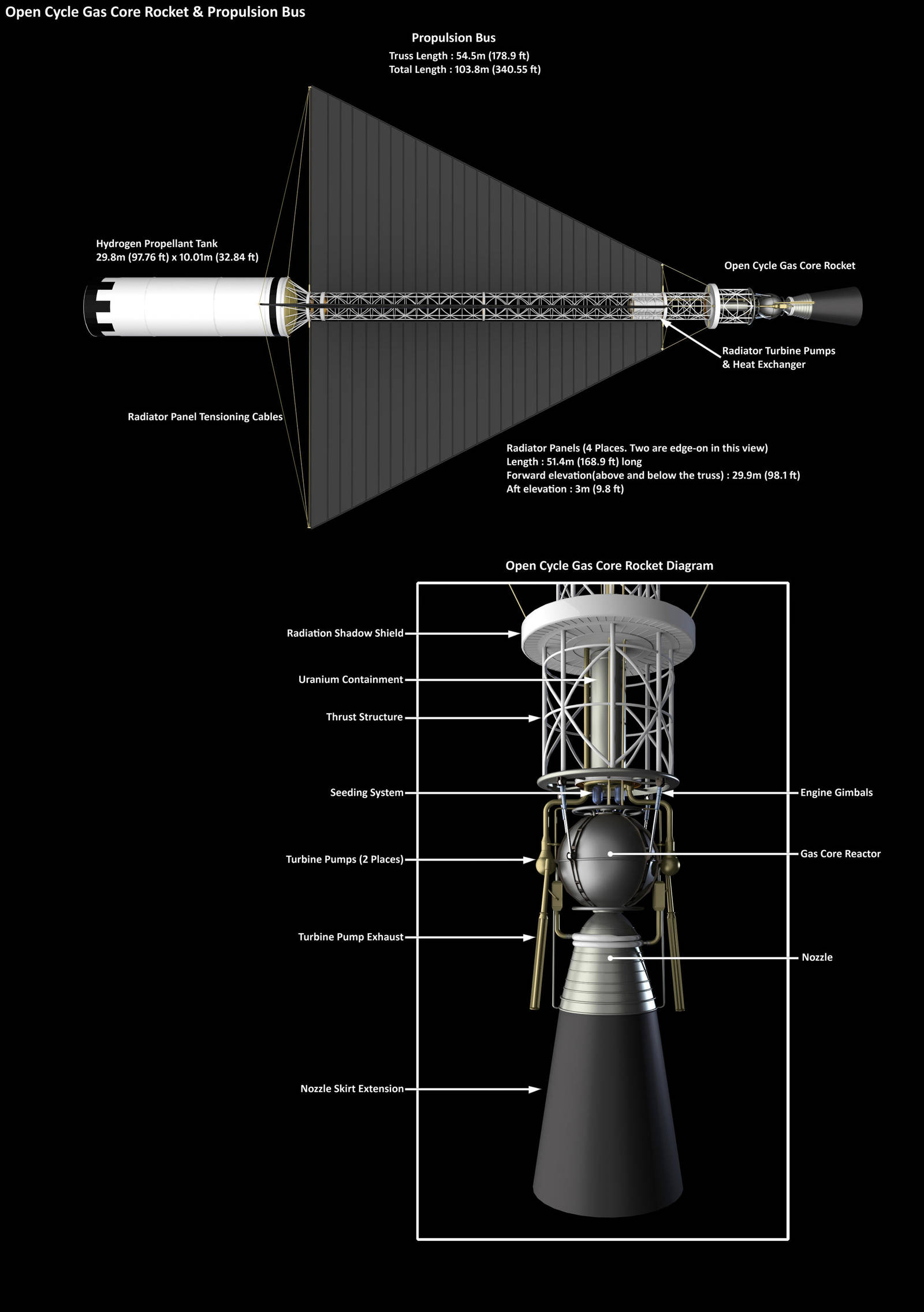 Open Cycle Gas Core Nuclear Thermal Rocket by William-Black