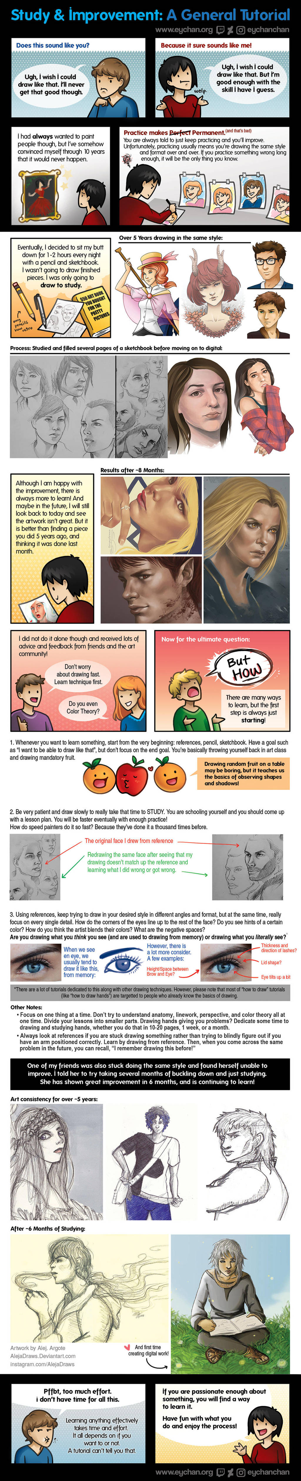 Tutorial: Study and Improvement by eychanchan