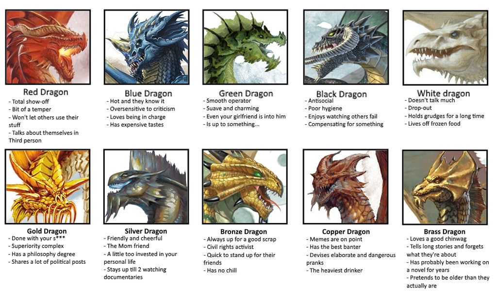 Dnd 5e Dragon Types