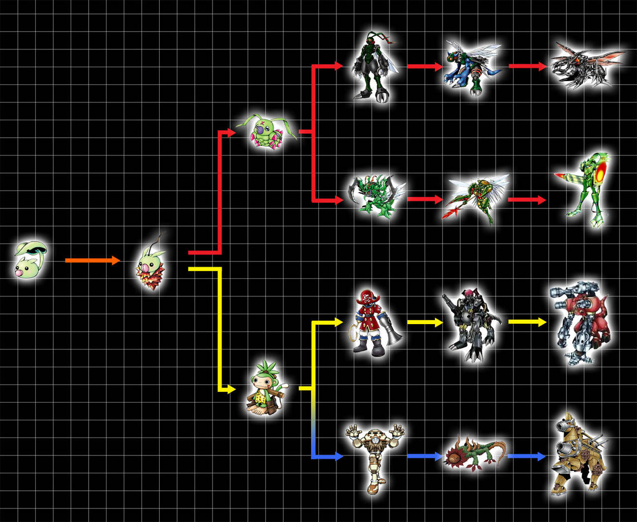 Digivolution Chart Metalkoromon By Chameleonveil On Digivolution Chart