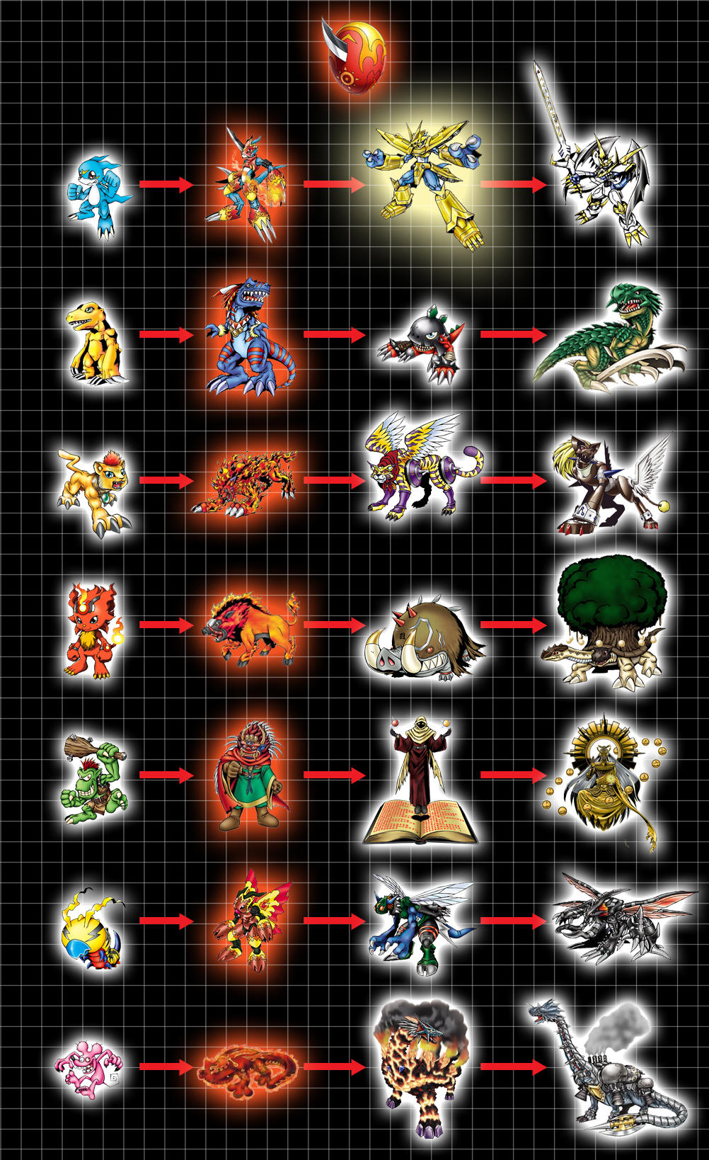 armor digivolution chart 01 courage by chameleon veil on agumon digivolve chart