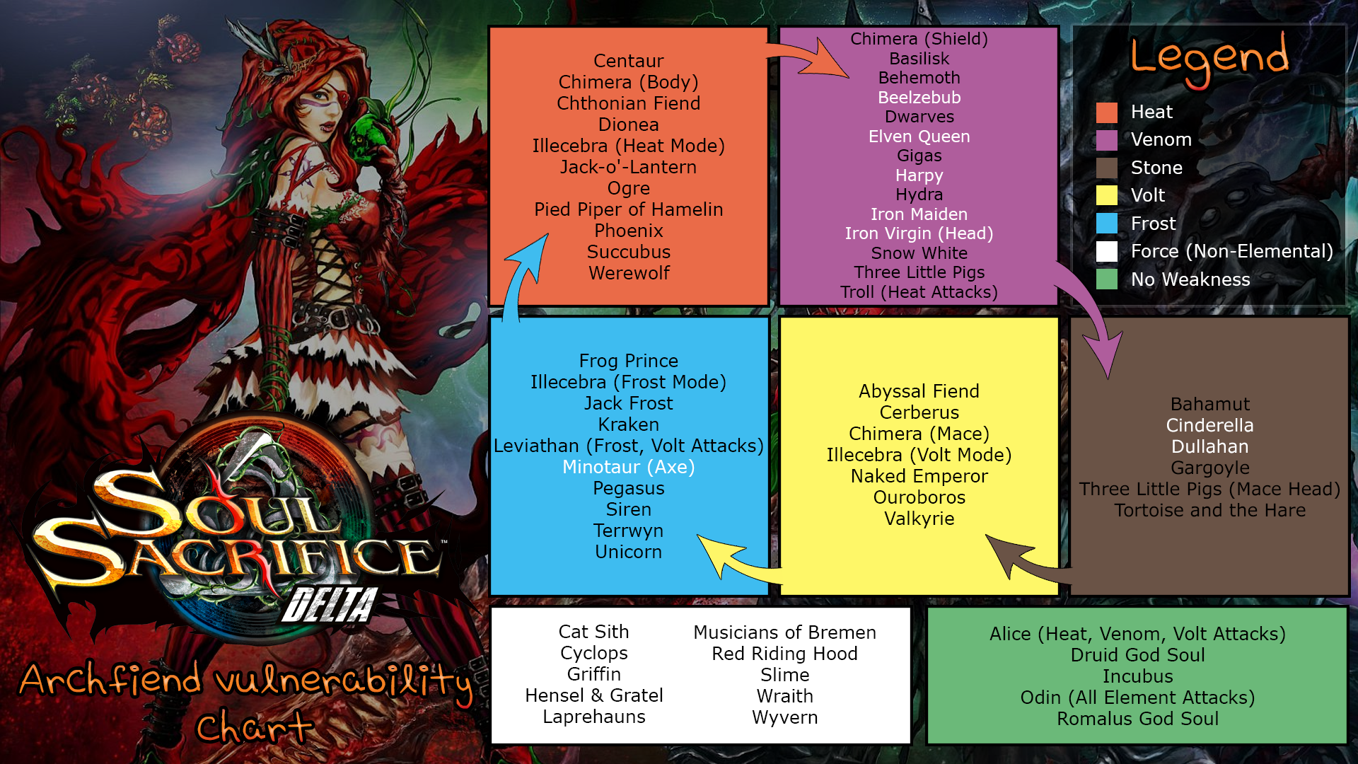 Soul Sacrifice Delta (PC) Archfiends Weakness v1.3 by ElderWraith