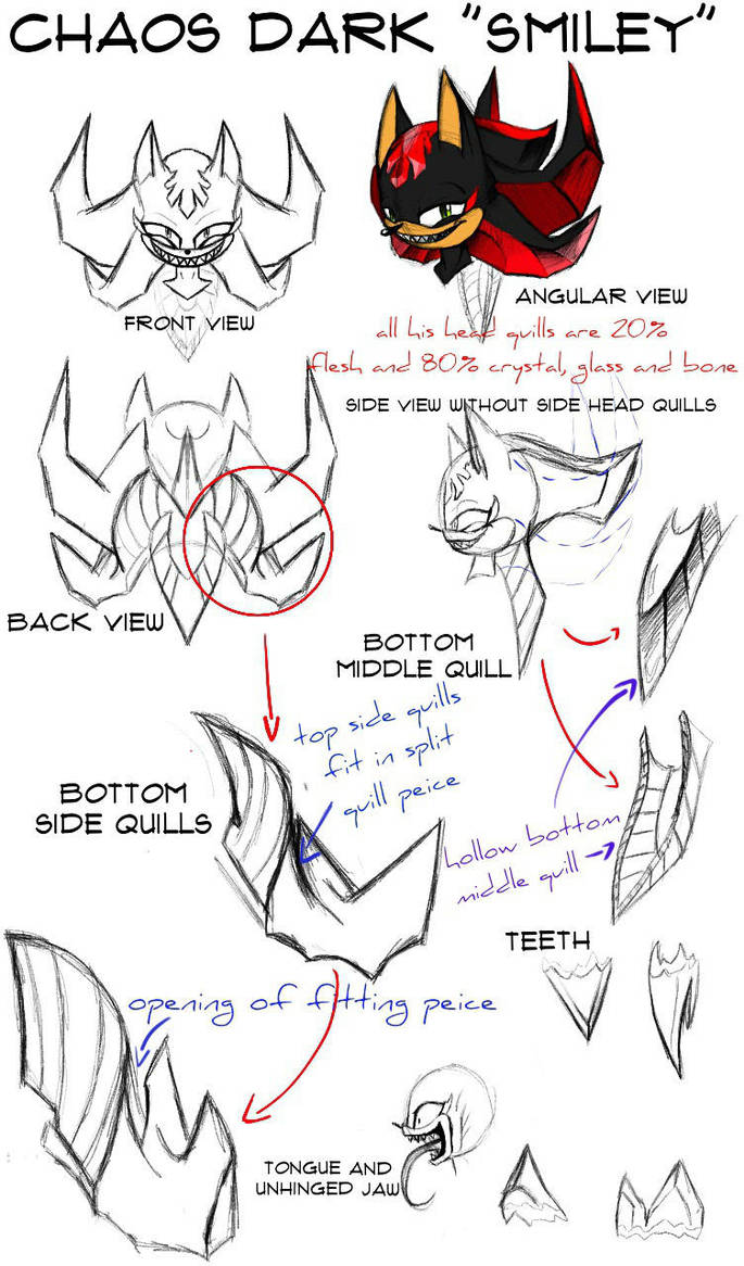 Reference Chaos Dark Smiley By Evilmortal On Deviantart