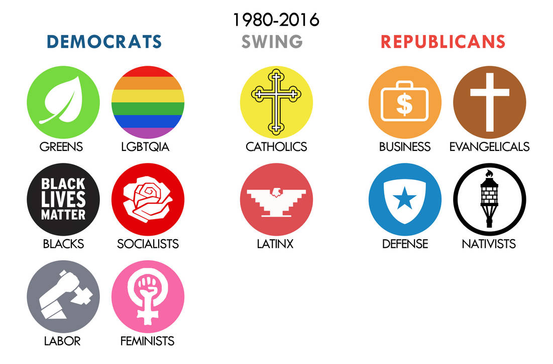 1980-2016 Coalitions by YNot1989 1980-2016 Coalitions by YNot1989