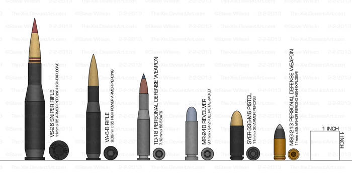 Ammunition Chart By The Xie On Deviantart