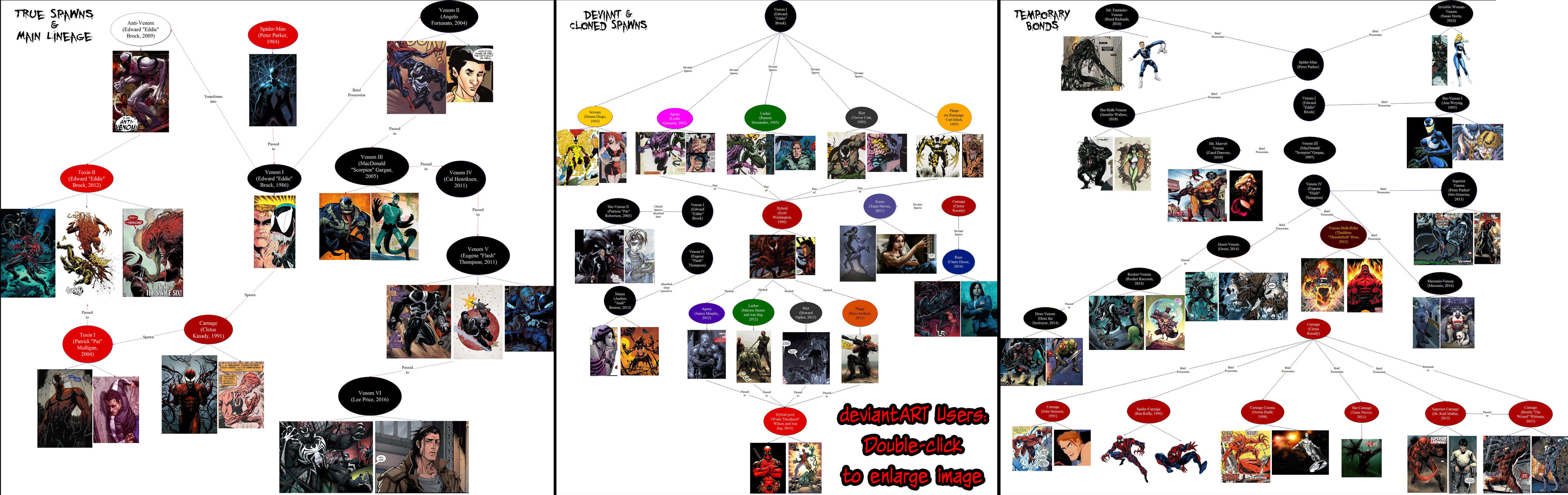 Venom's Family Tree by OrionSTARB0Y
