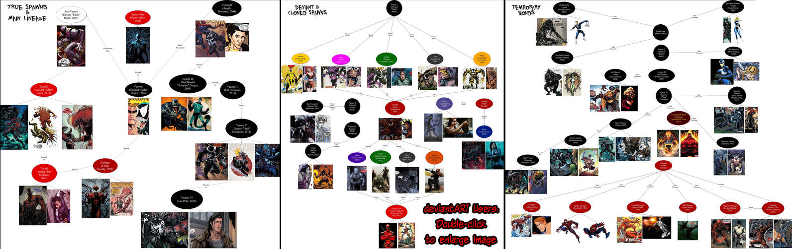 Venom's Family Tree by OrionSTARB0Y