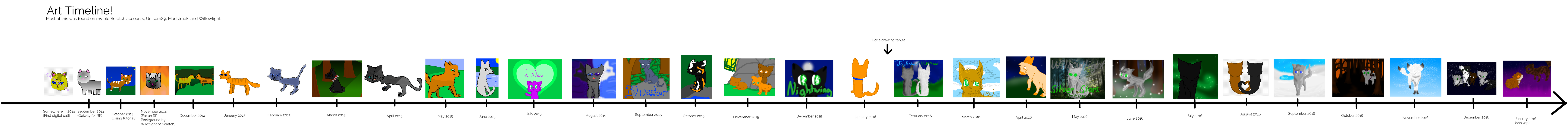 Timeline by unclaimed--username
