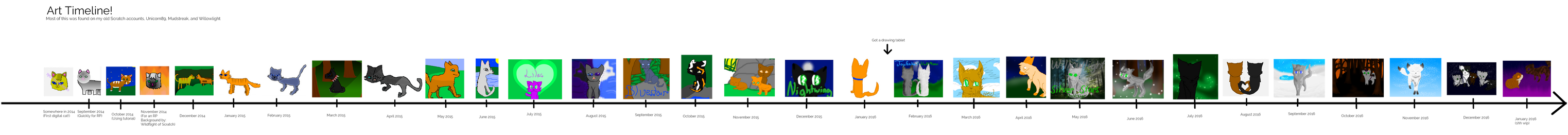 Timeline by unclaimed--username