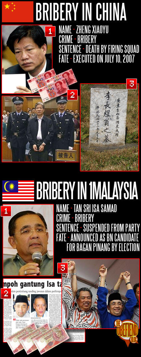 Bribery in China and Malaysia by obefiend