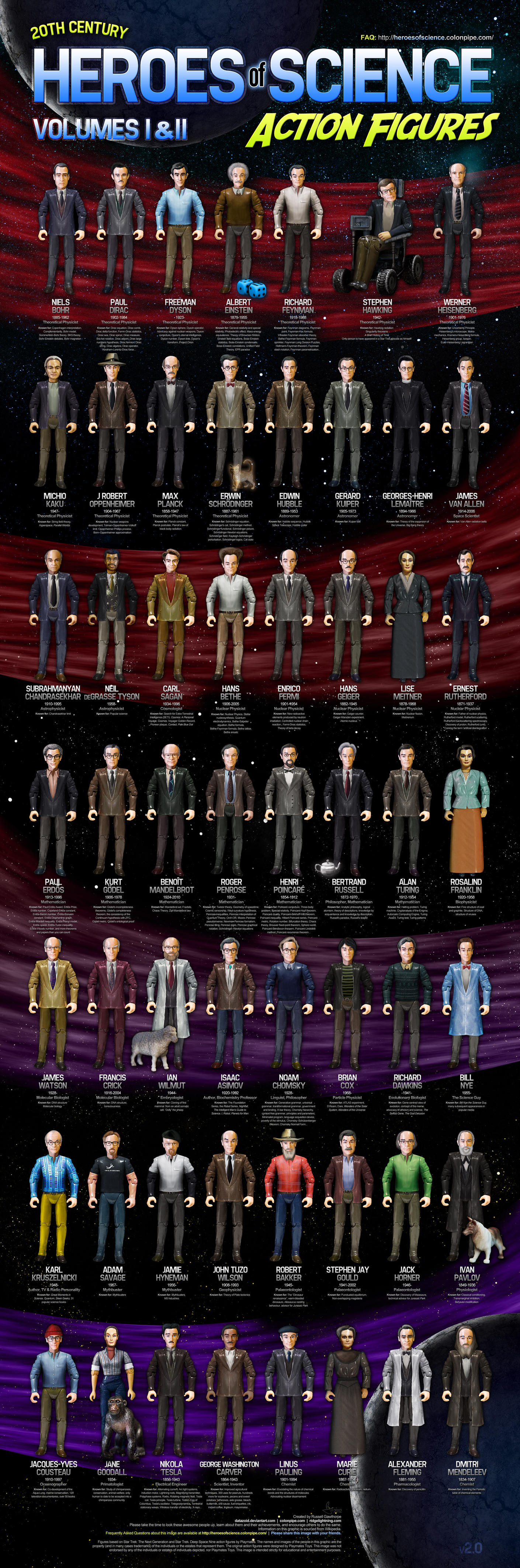 Heroes of Science Volumes I and II by datazoid
