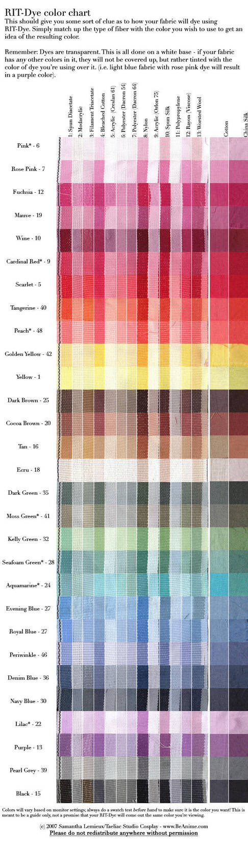 Tutorial: RIT-Dye Color Chart by taeliac