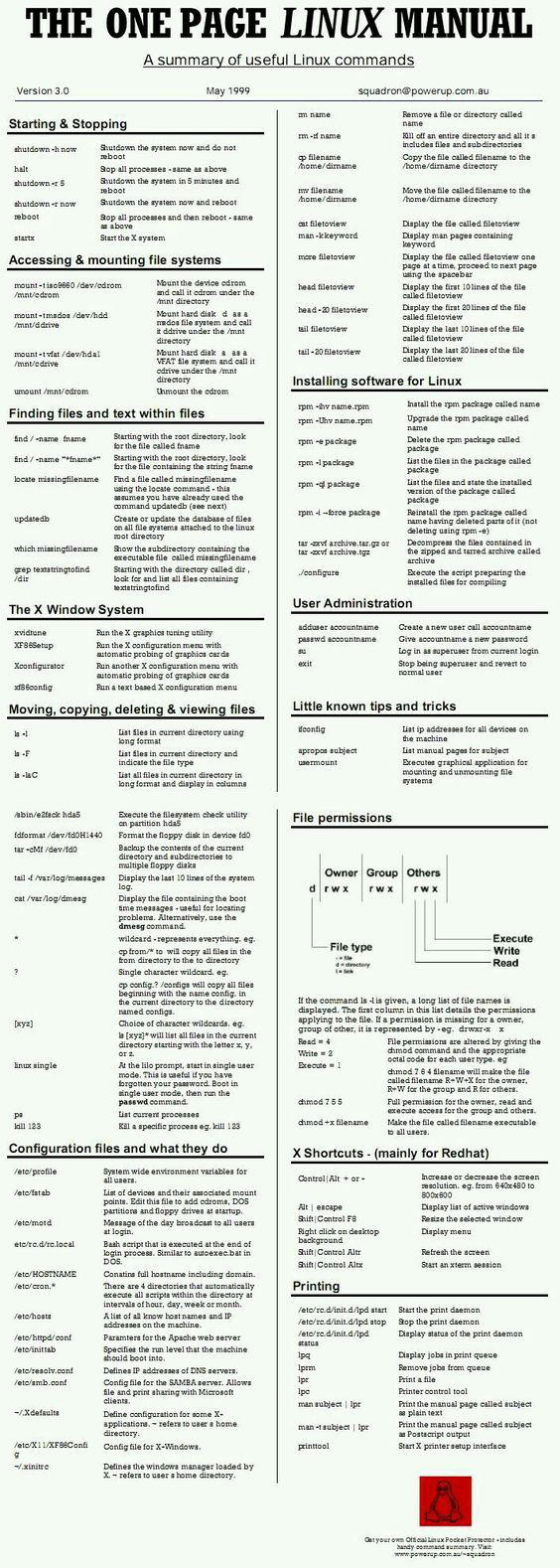 Linux Commands by HackNewsEU