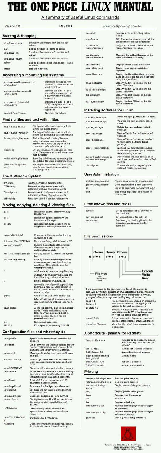 Linux Commands by HackNewsEU