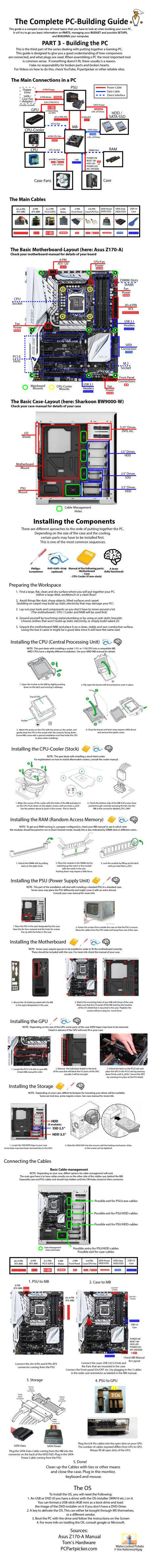 Pc Building Guide by HackNewsEU