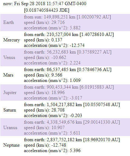 Looking around the solar system by SmilingY