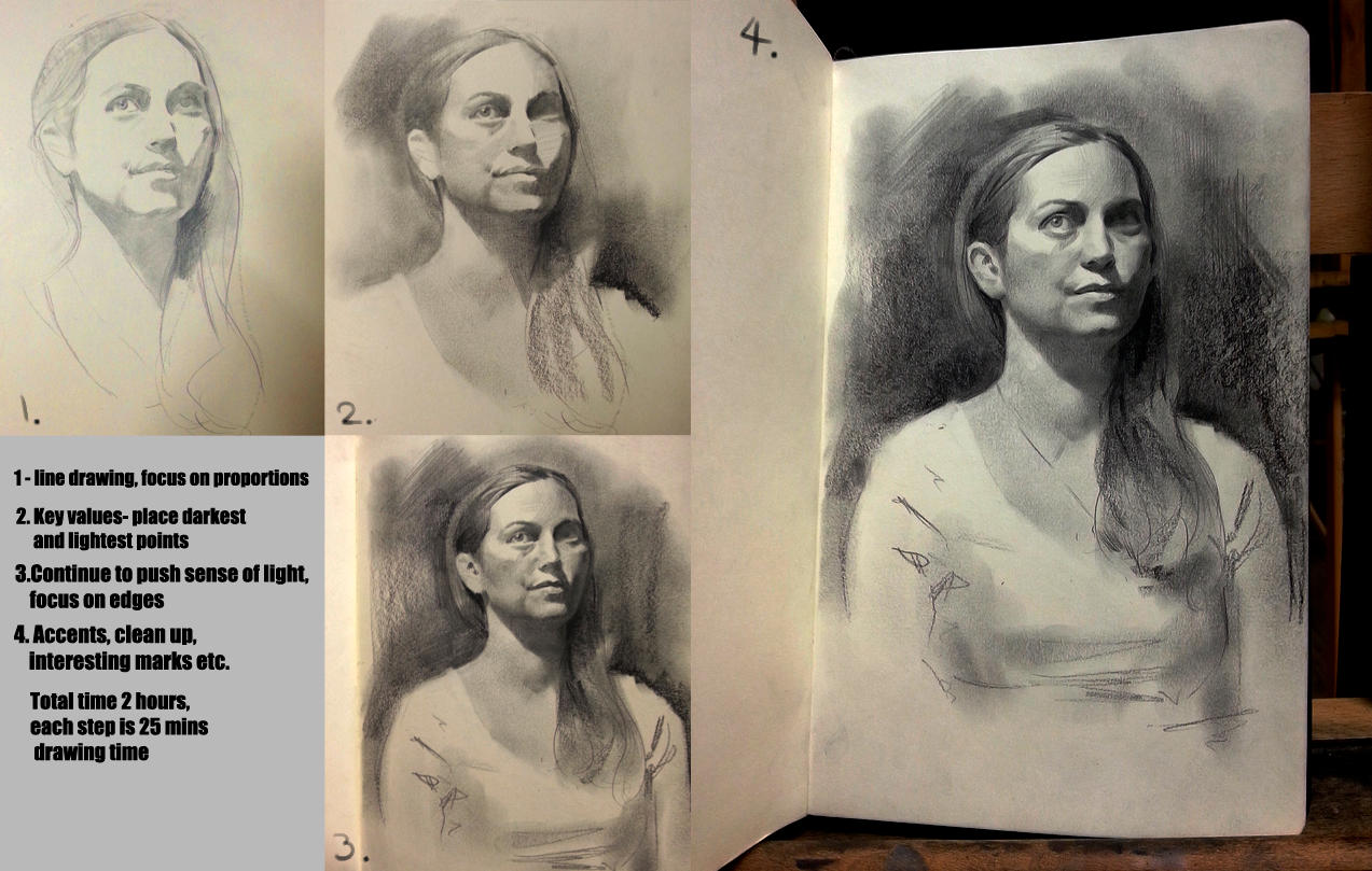 Pencil portrait mini walkthrough by Miles-Johnston