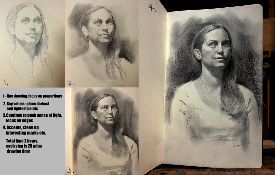 Pencil portrait mini walkthrough by Miles-Johnston
