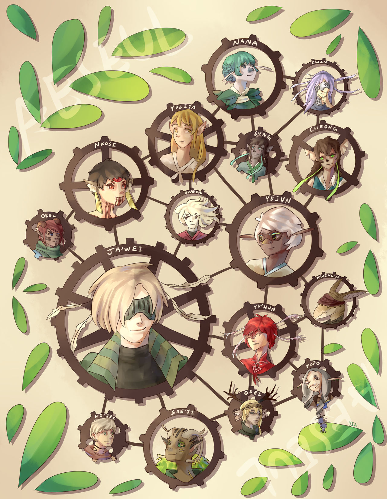 Gears of Aeseul by Yiamme