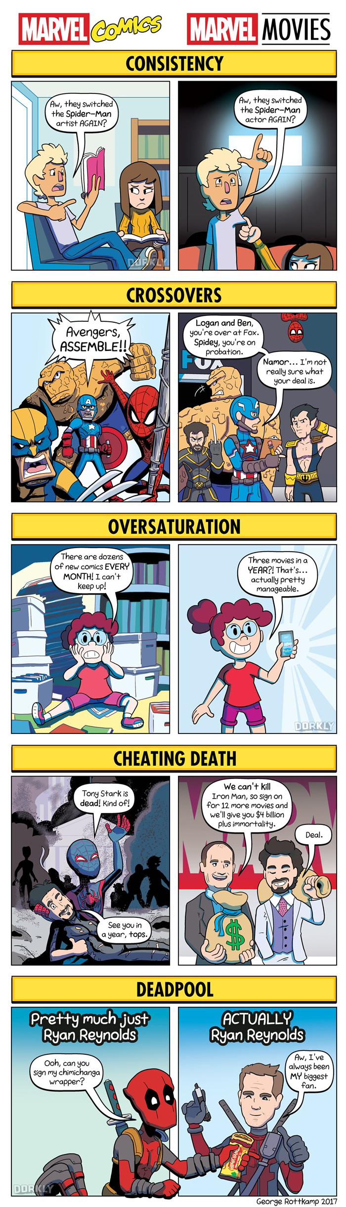 DORKLY: Marvel Comics VS. Marvel Movies by GeorgeRottkamp