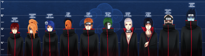 Akatsuki - HEIGHT Chart by MusicBento