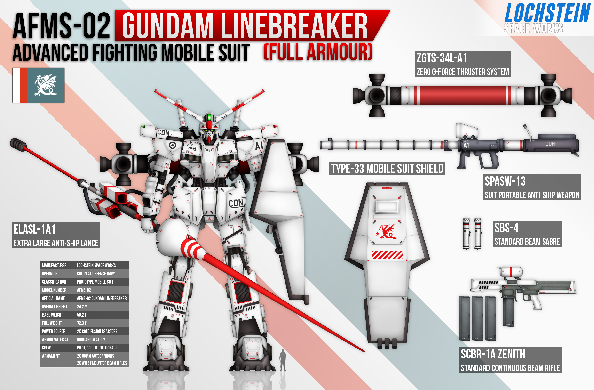 AFMS-02 Gundam Linebreaker by CountGooseman
