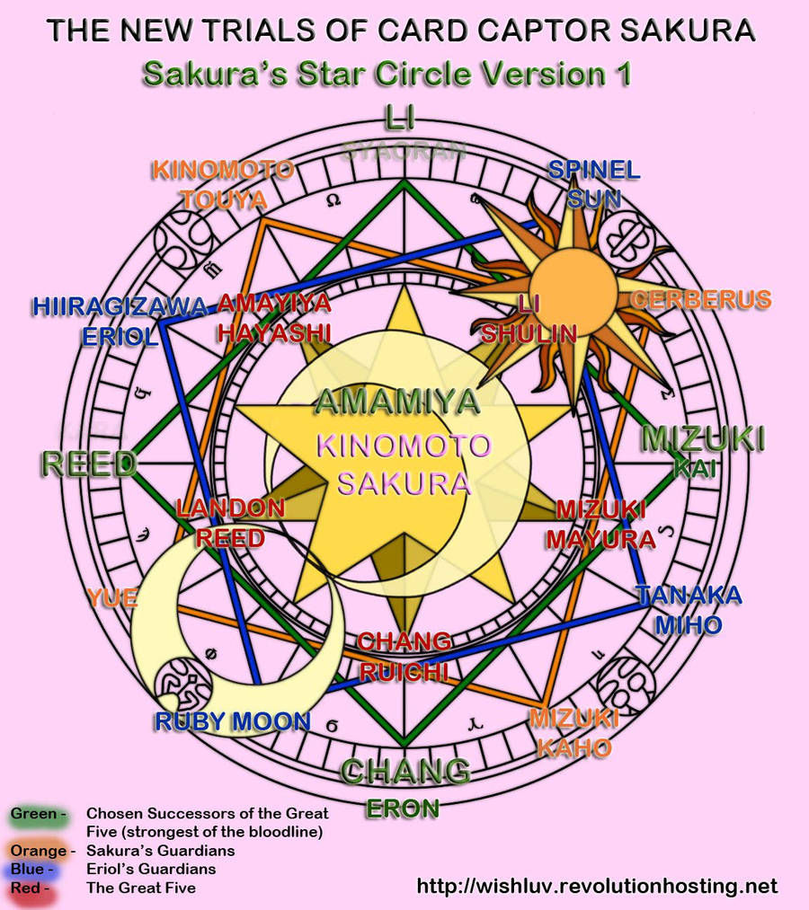 Magic Circle of the Star v 1 by Wishluv by NewTrials