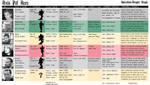 Axis Aces Chart by Rob-Cavanna