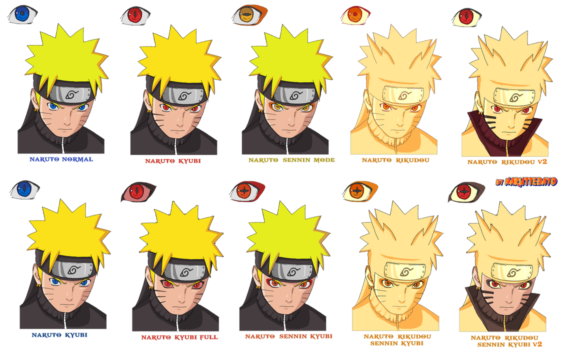 Rikudou Sennin Mode Wwwtopsimagescom