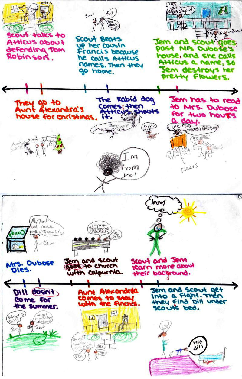 😎 Mockingbird timeline. Atticus Finch Timeline in To Kill a Mockingbird