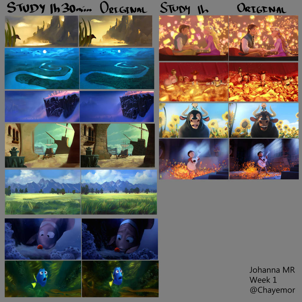 Environment Studies by Chayemor
