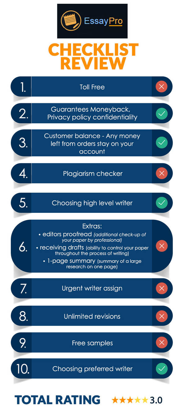 Are You Looking For Writing Service Like EssayPro? by bestessayreview