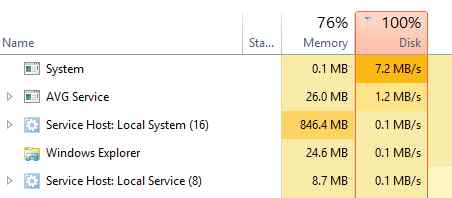 Nothing is running but my computer is drained.