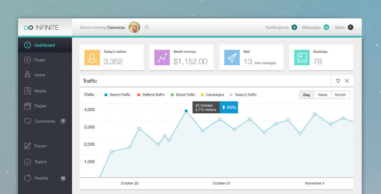 Infinite Admin - Free PSD Web Admin by victorsosea