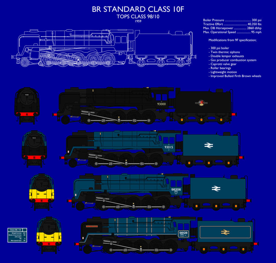Top Locomotives Never Built | Page 10 | alternatehistory.com