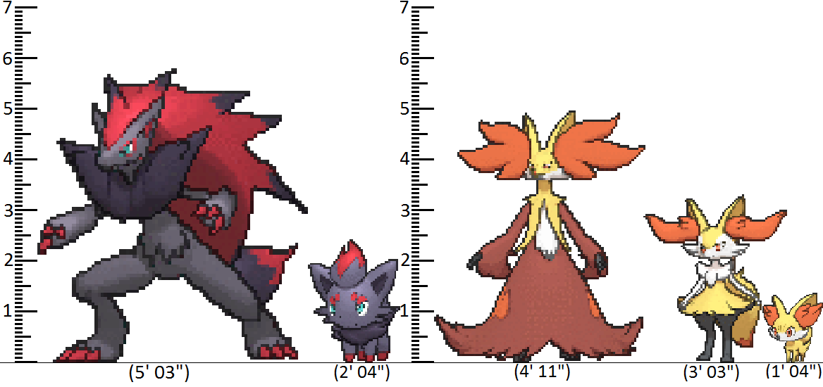 compare pokemon height to trainer compare pokemon height to trainer