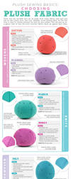Choosing Plush Fabric Infographic by SewDesuNe