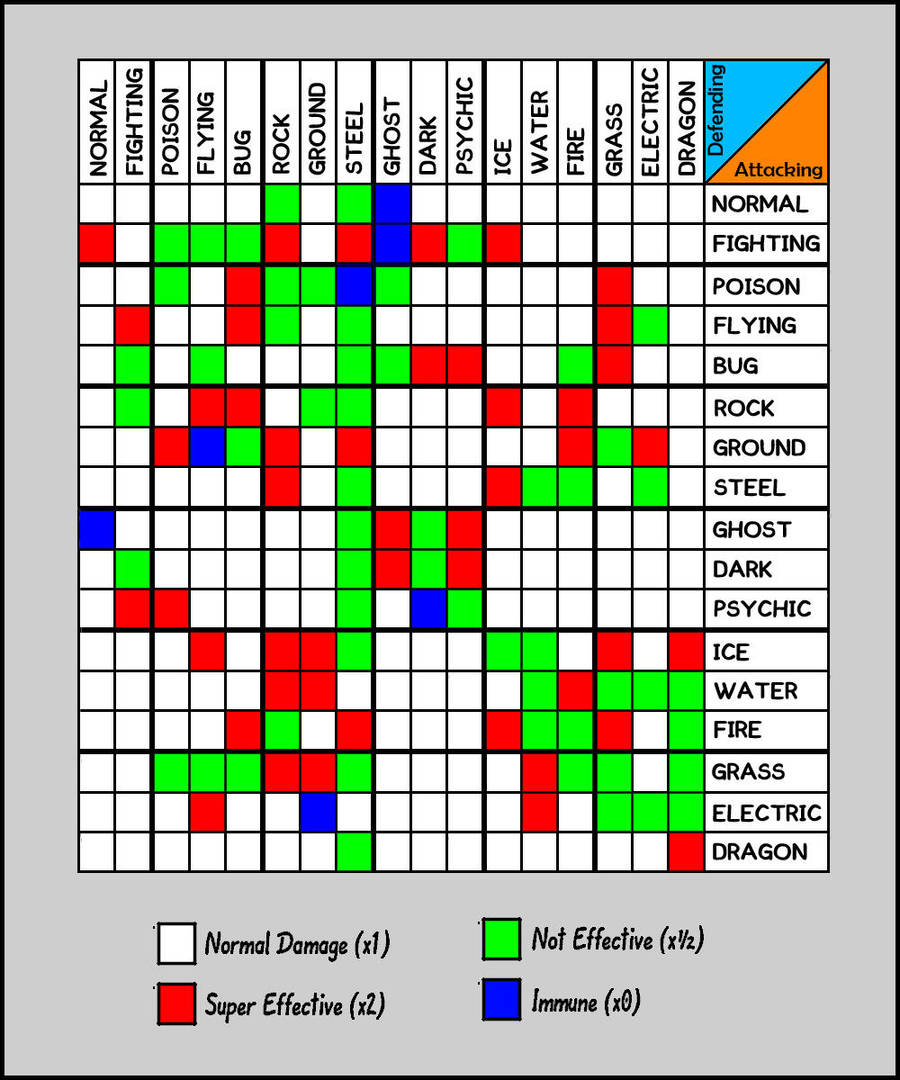 Pokemon Type Chart 2011 by InfamousTamago on DeviantArt