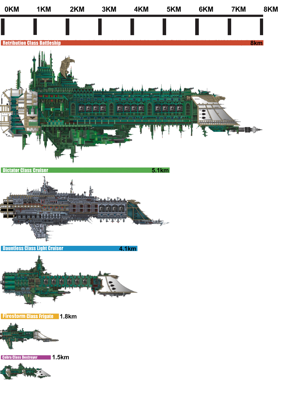 size of the ships in the imperial fleet size of the ships in the imperial fleet