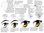 Eye Tutorial by manic-goose