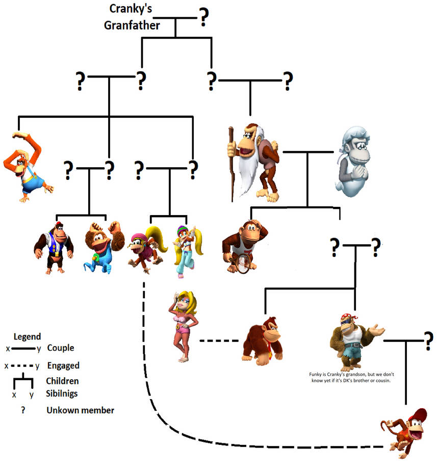 Kong's Family Tree by IPixelGamers on DeviantArt