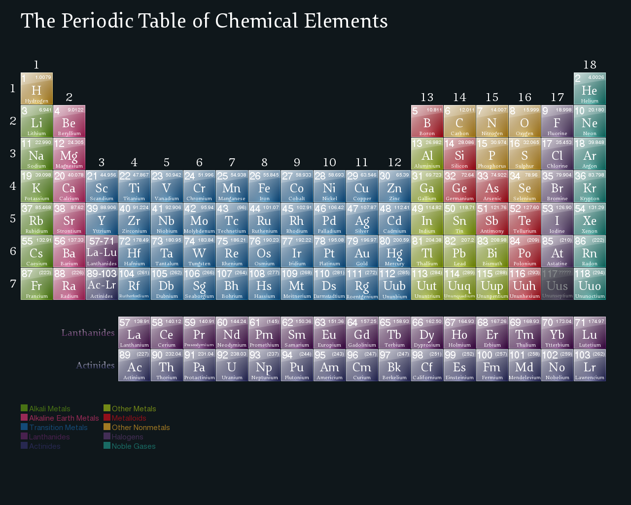 The Periodic Table by 0178120181524