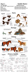 Mega Tack Tutorial Part 1 - Saddle Basics by Tattered-Dreams