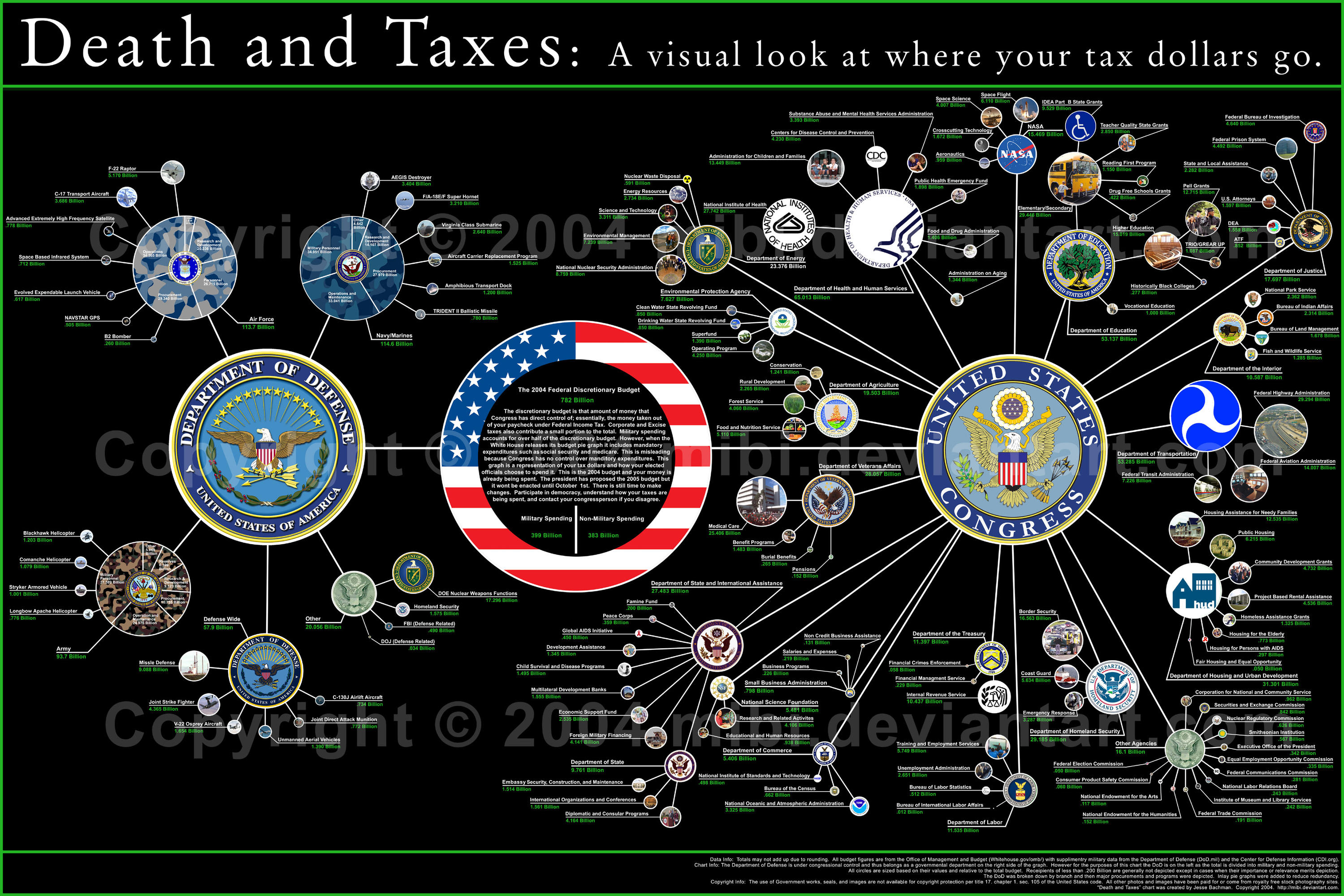 Death and Taxes: ... by mibi