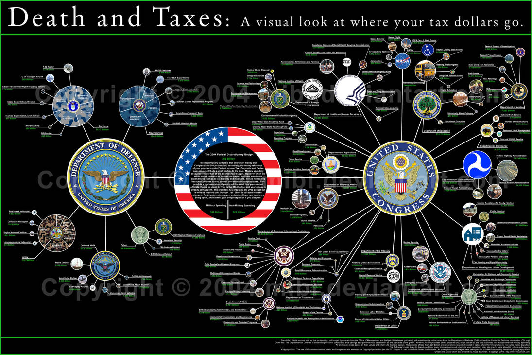 Death and Taxes: ... by mibi